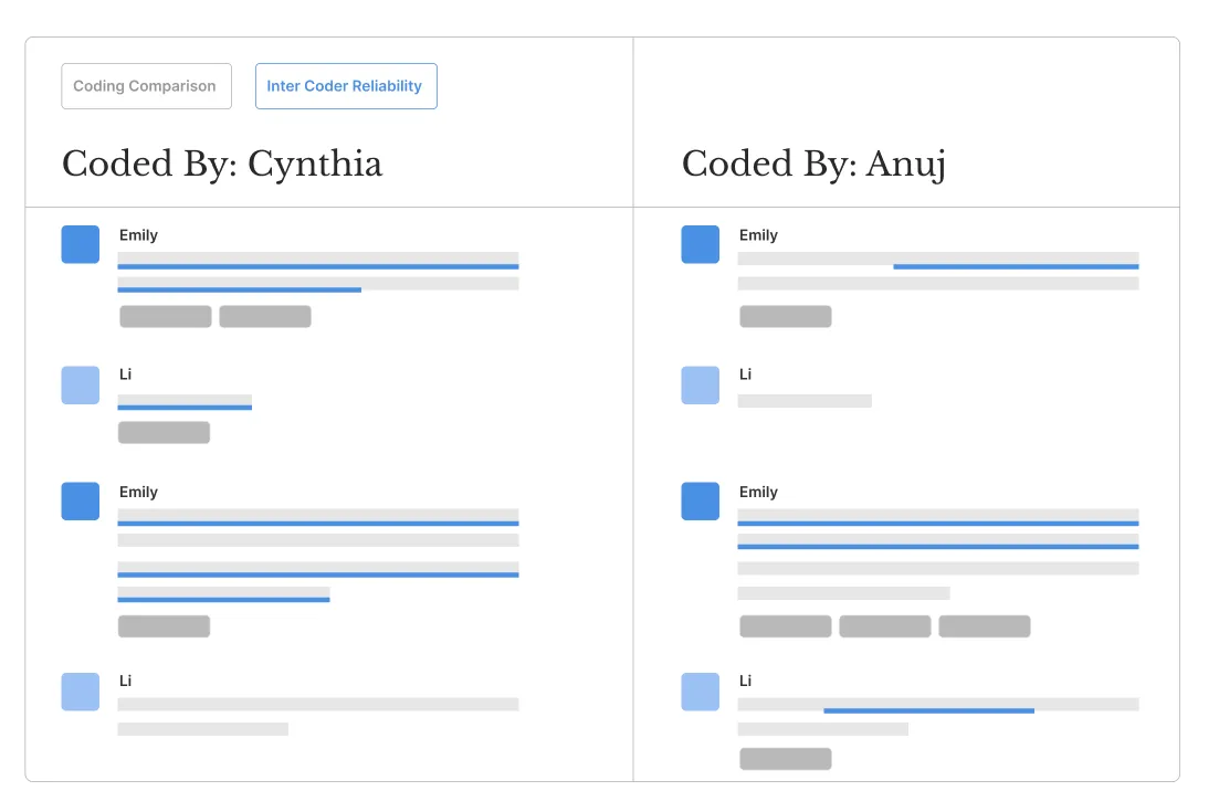 Delve intercoder agreement visualization