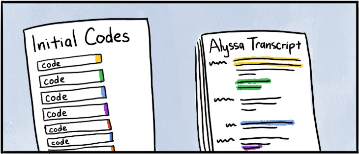 Illustration of researcher working with Word documents for coding
