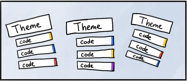 Thematic analysis illustration