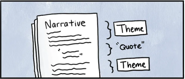 Thematic analysis illustration