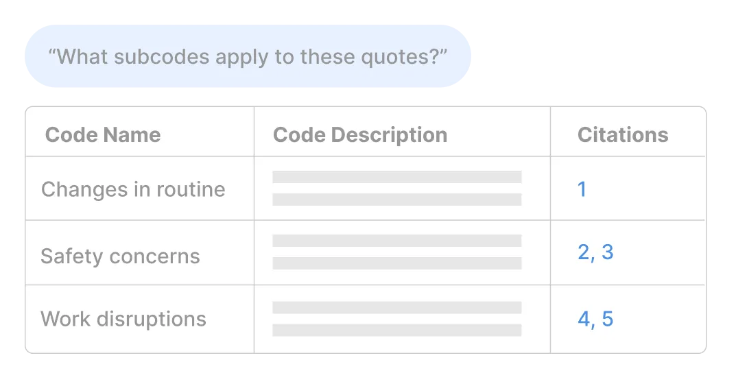 AI chat subcodes illustration