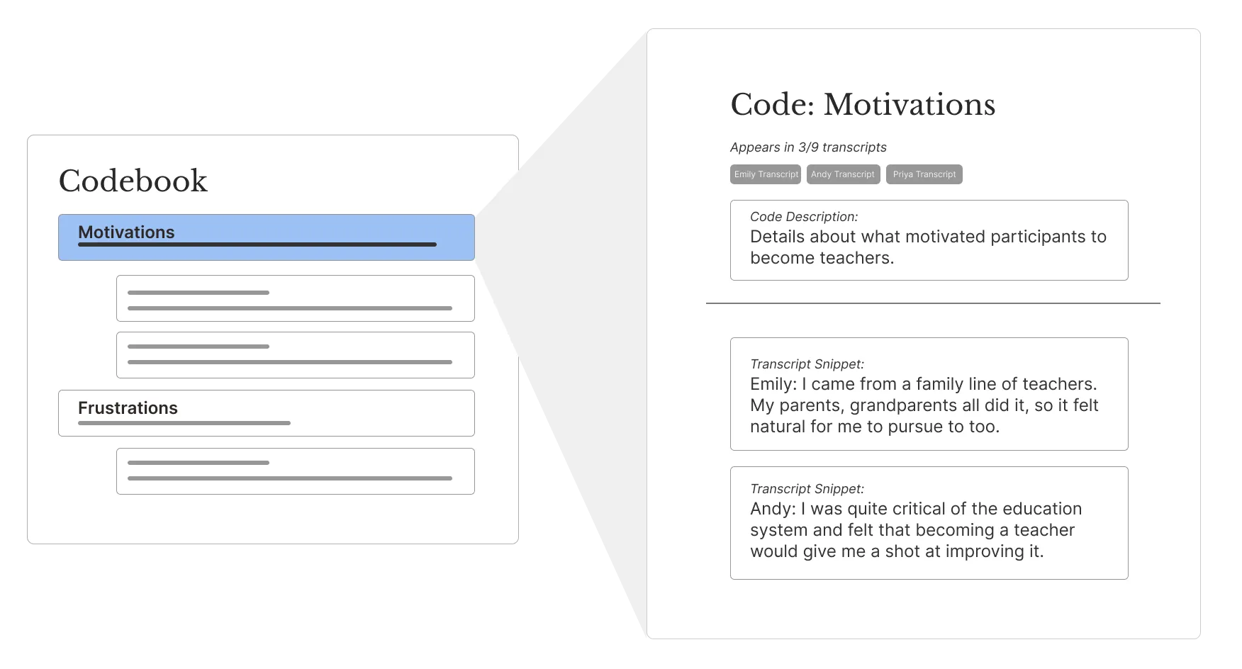 Codebook vector illustration
